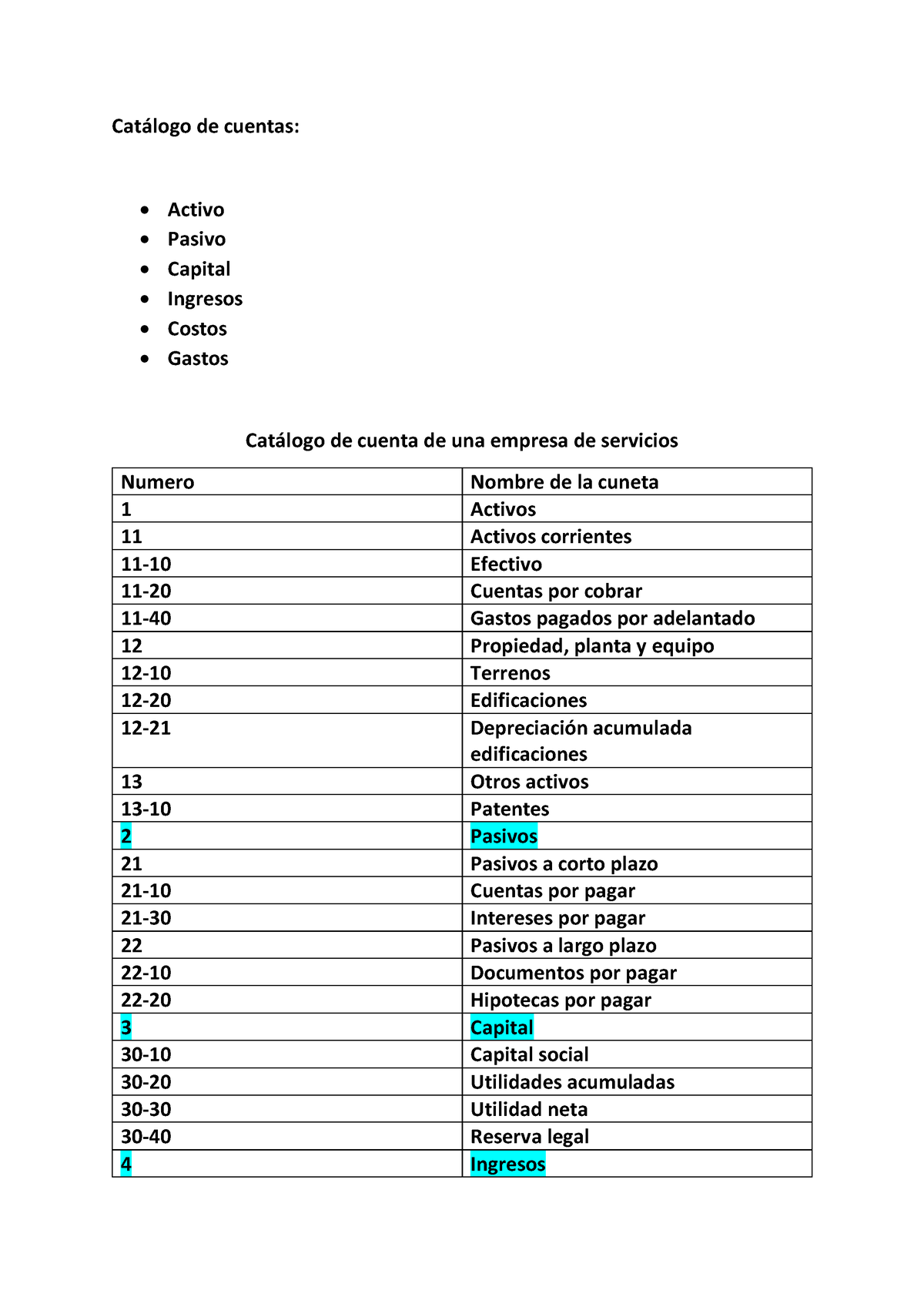 Elaboracion De Catalogo - Catálogo De Cuentas: Activo Pasivo Capital ...