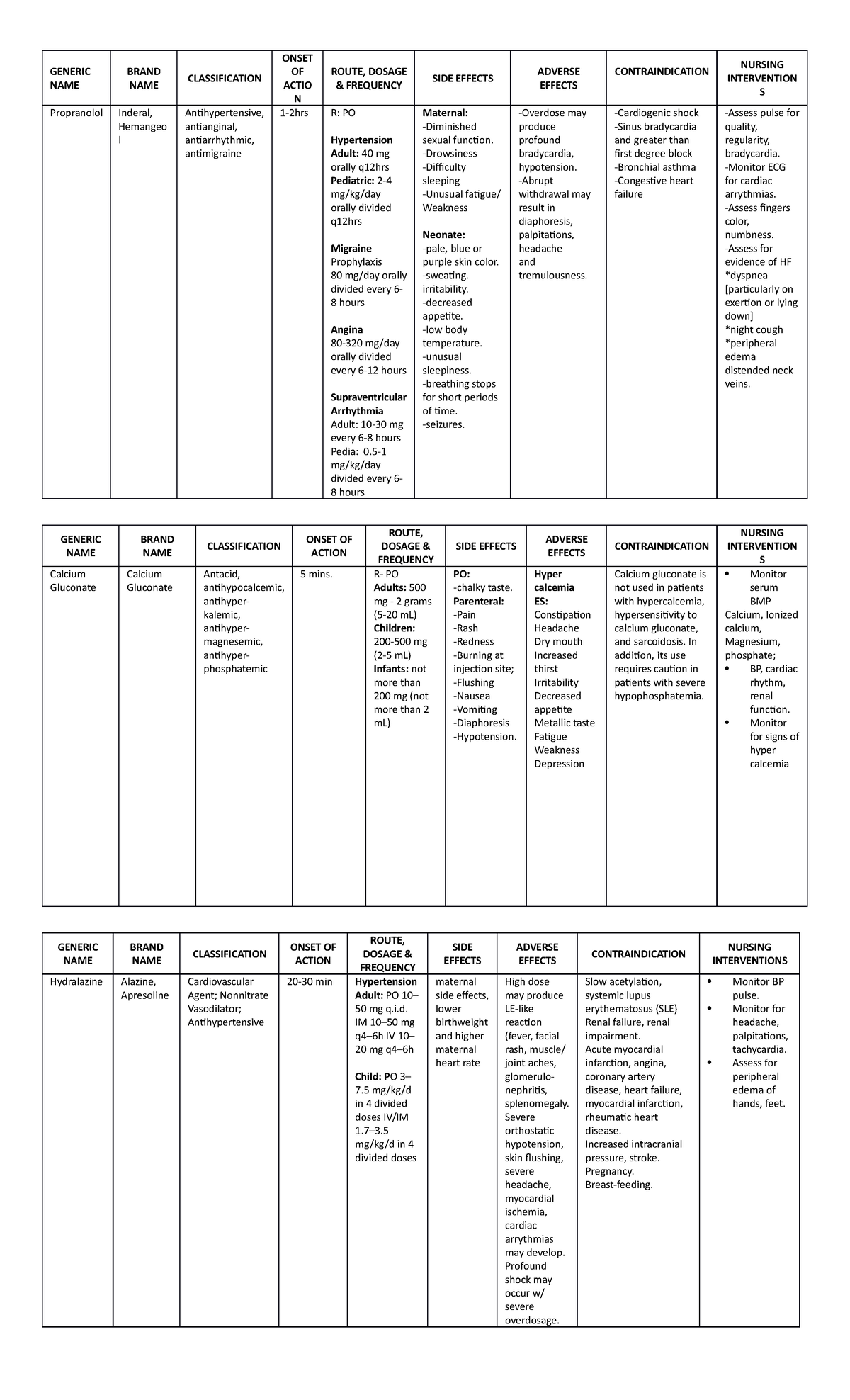 DS - DRUG STUDY FORMAT - GENERIC NAME BRAND NAME CLASSIFICATION ONSET ...