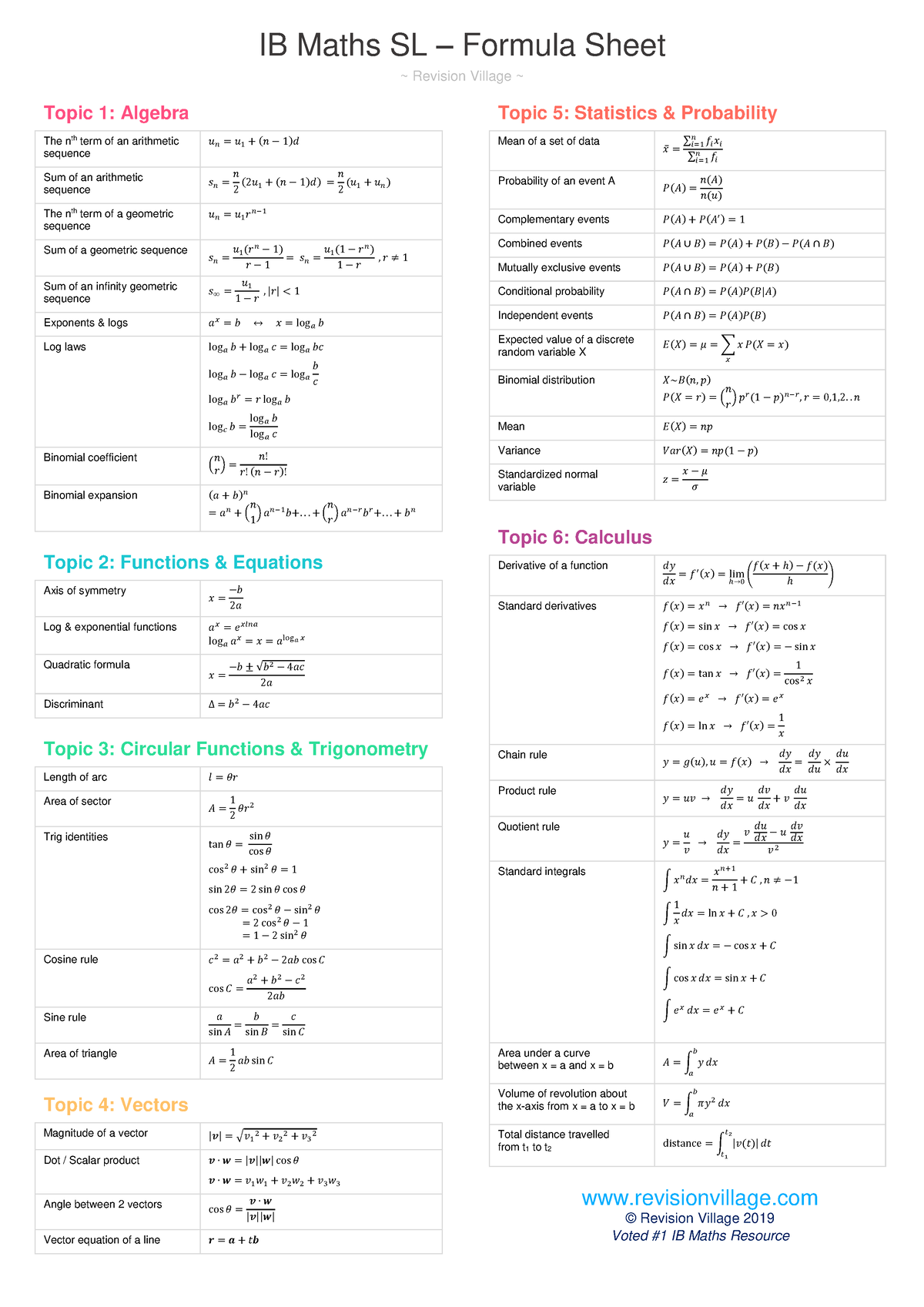 IB Maths SL Formula Sheet 2019 IB Maths SL Formula Sheet Revision