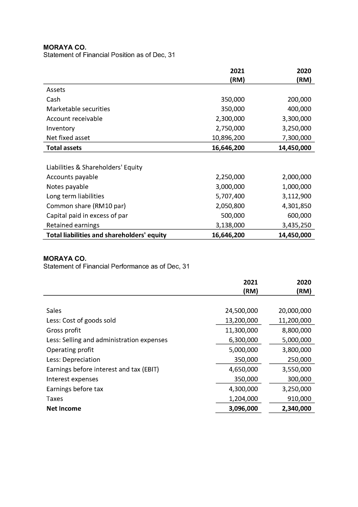 financial statement analysis assignment uitm