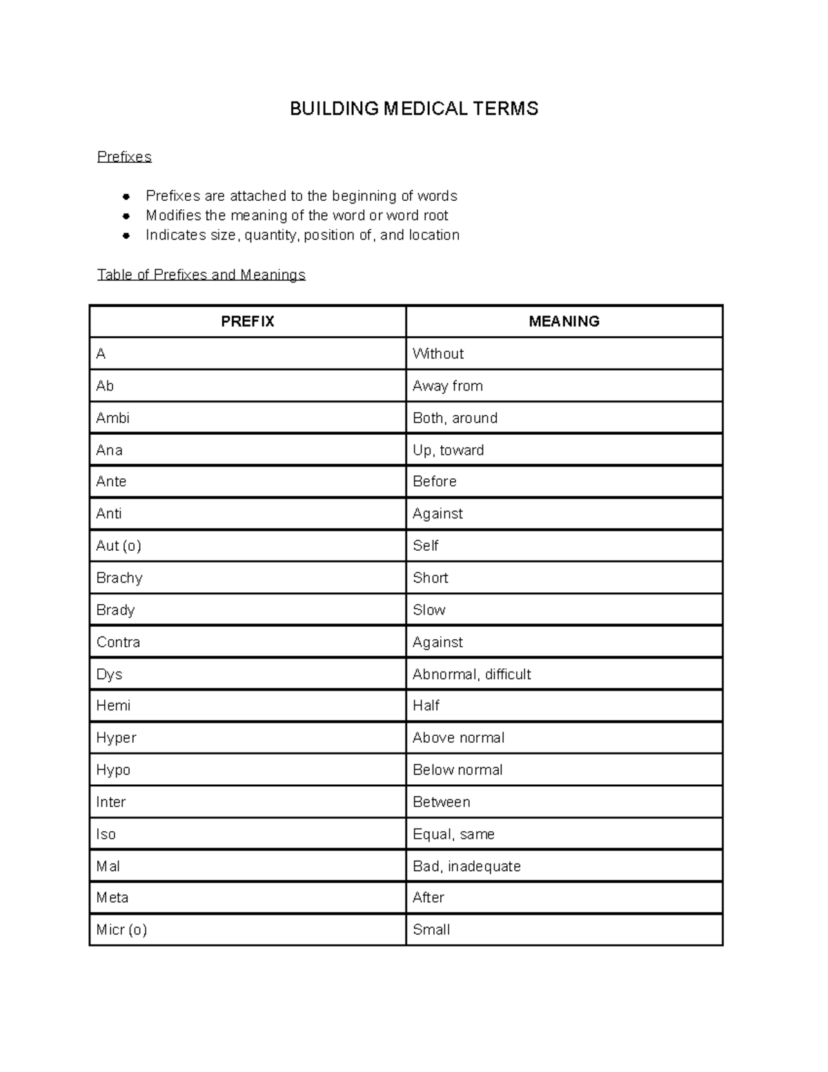 Medical Terminology II Notes 2 BUILDING MEDICAL TERMS Prefixes