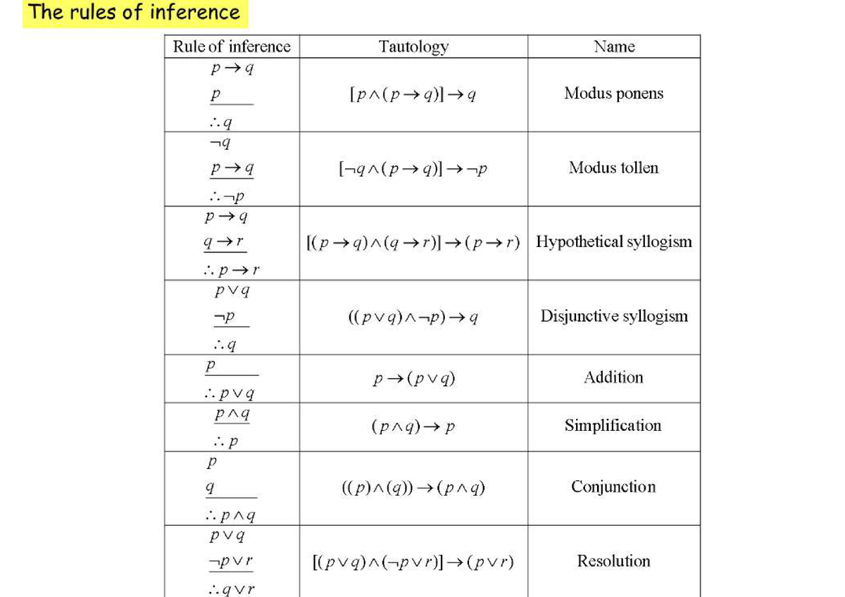 rules-of-inference-discrete-mathematics-studocu