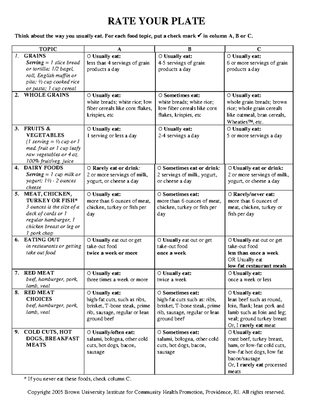 Pulmonary Partners Diet Survey - If you never eat these foods, check ...