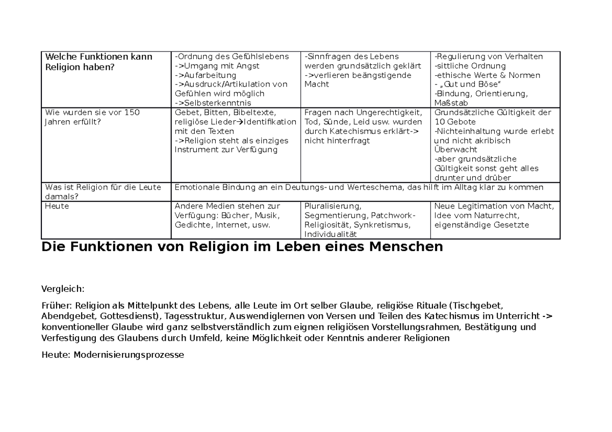 Funktion Von Religion Nach Kaufmann Funktionen Religion im Leben eines Menschen - Welche Funktionen kann