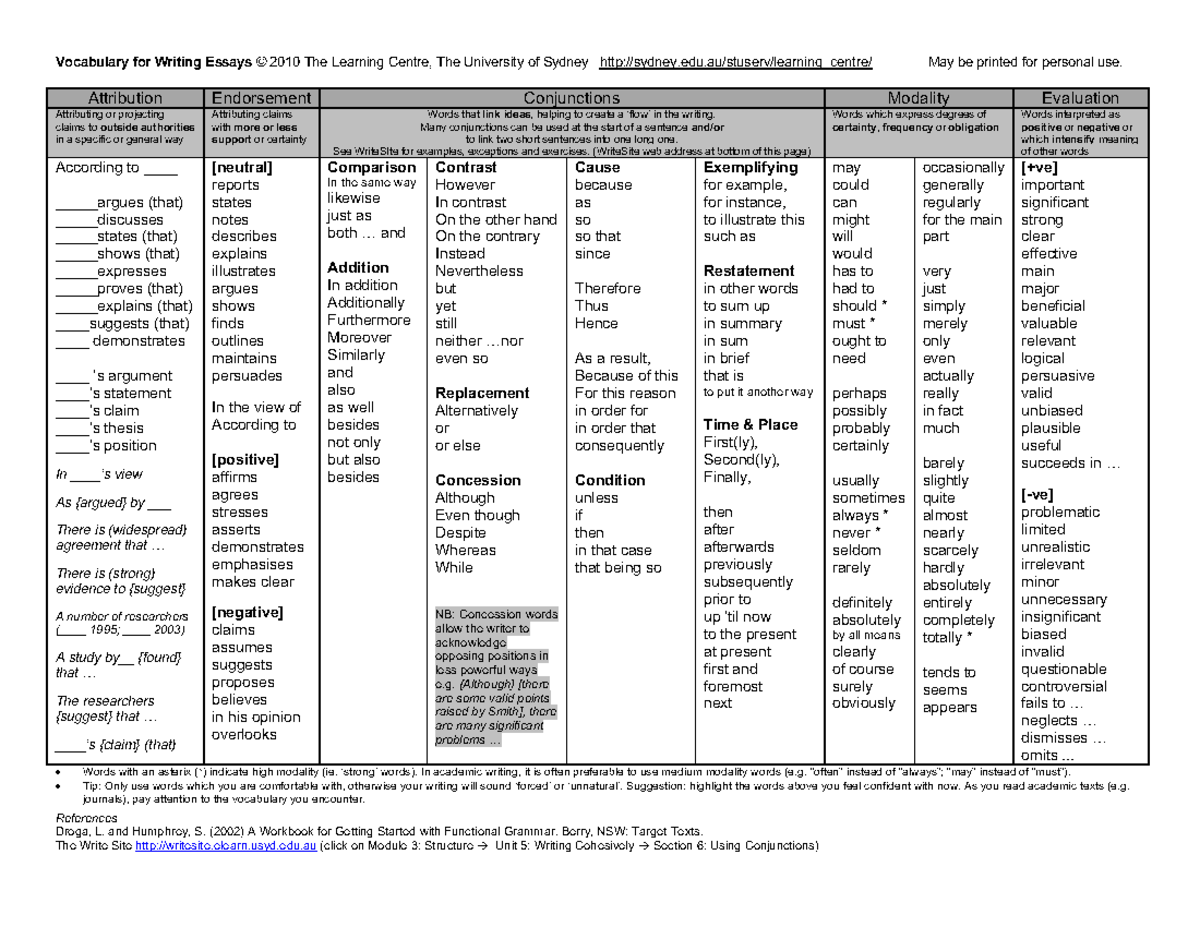 Useful expressions - Vocabulary for Writing Essays © 2010 The Learning ...