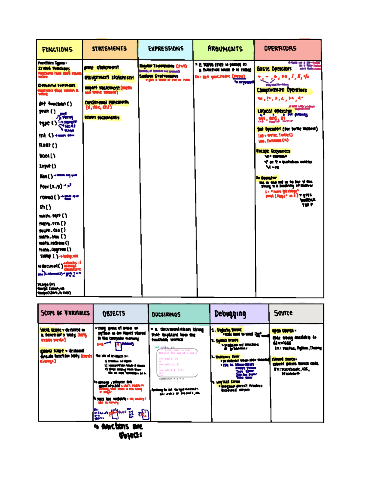 Comp table notes - FUNCTIONS STATEMENTS EXPRESSIONS ARGUMENTS OPERATORS ...