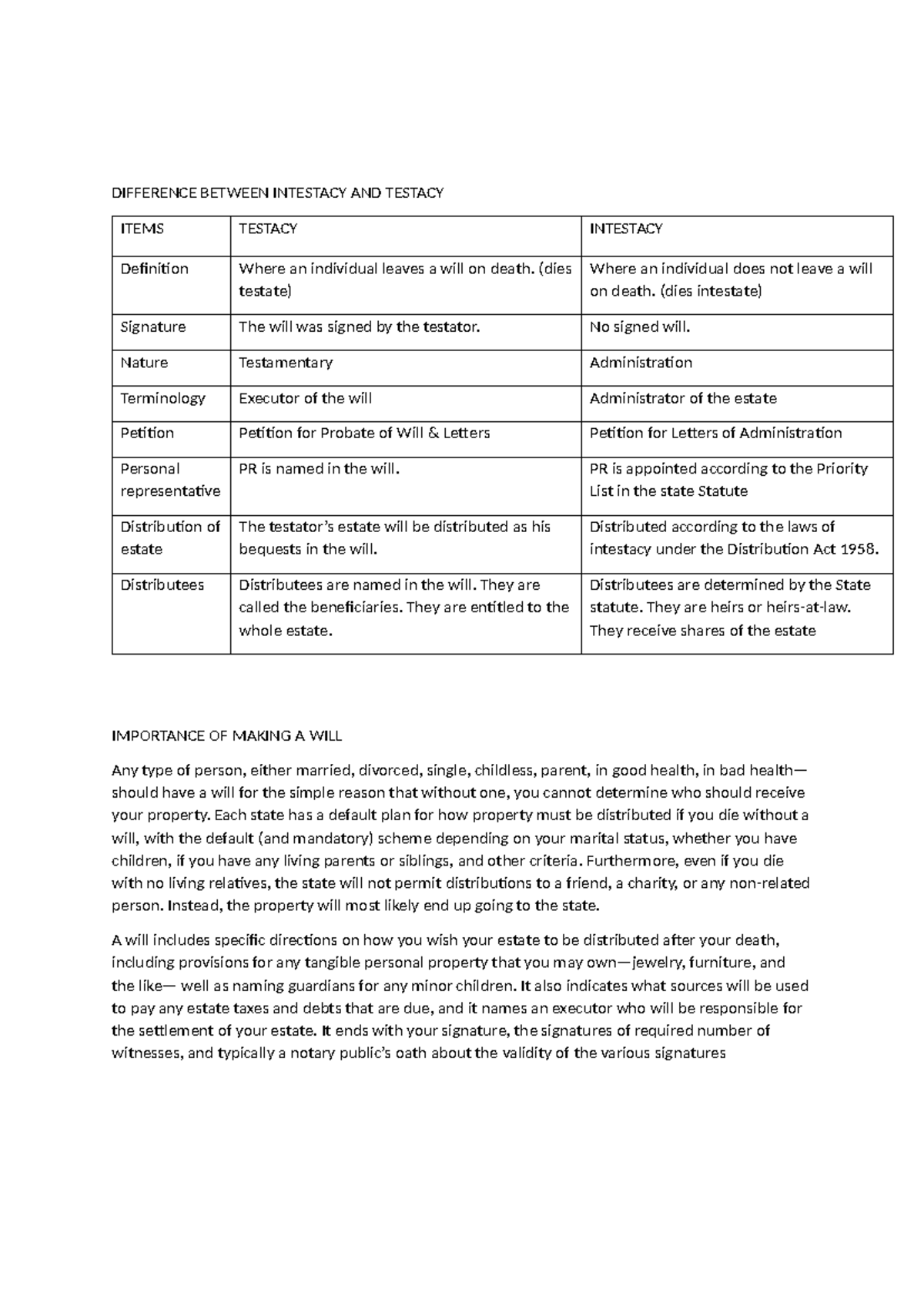 Tutorial 1 WEEK 2 LAW OF Succession - DIFFERENCE BETWEEN INTESTACY AND ...