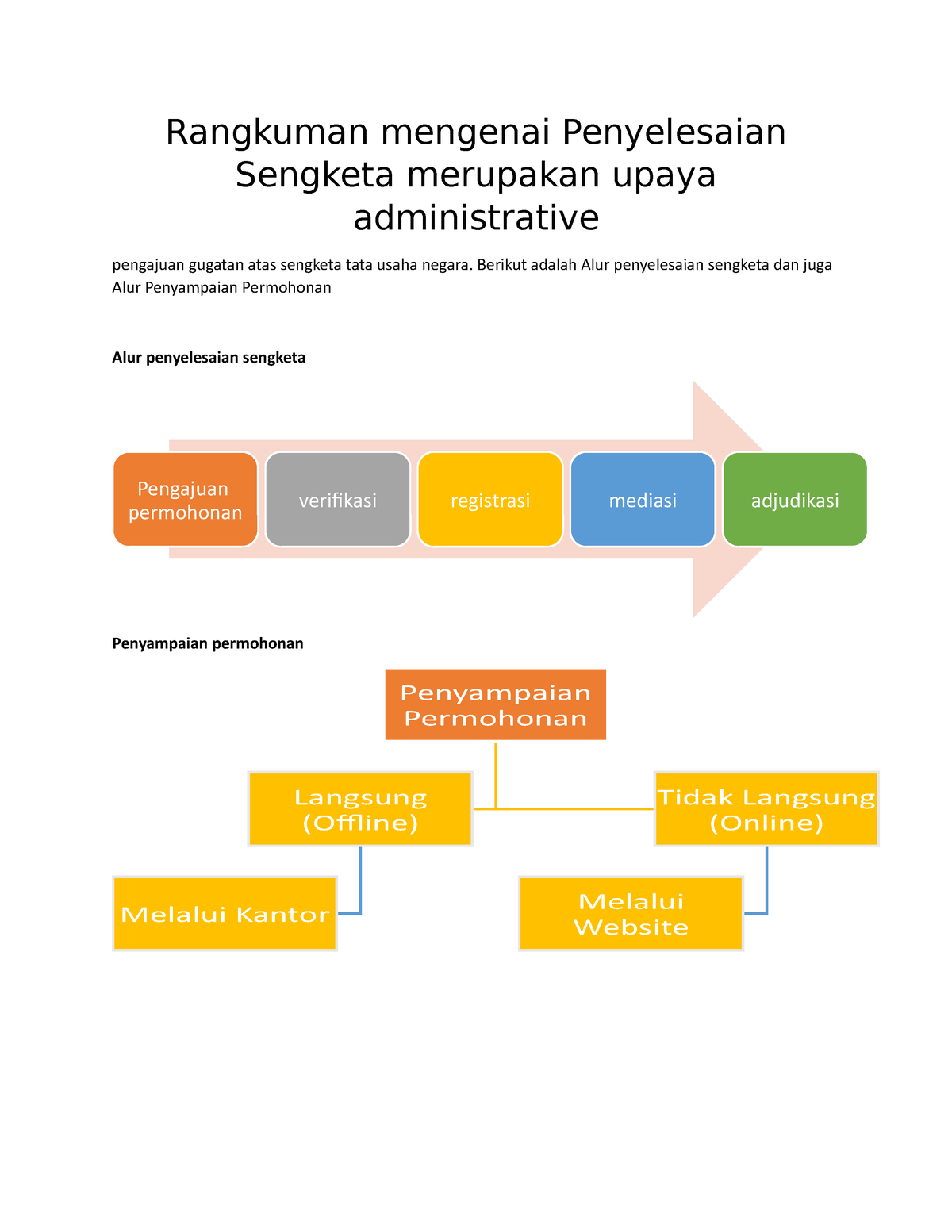 Penyelesaian Sengketa Merupakan Upaya Administrative - Rangkuman ...