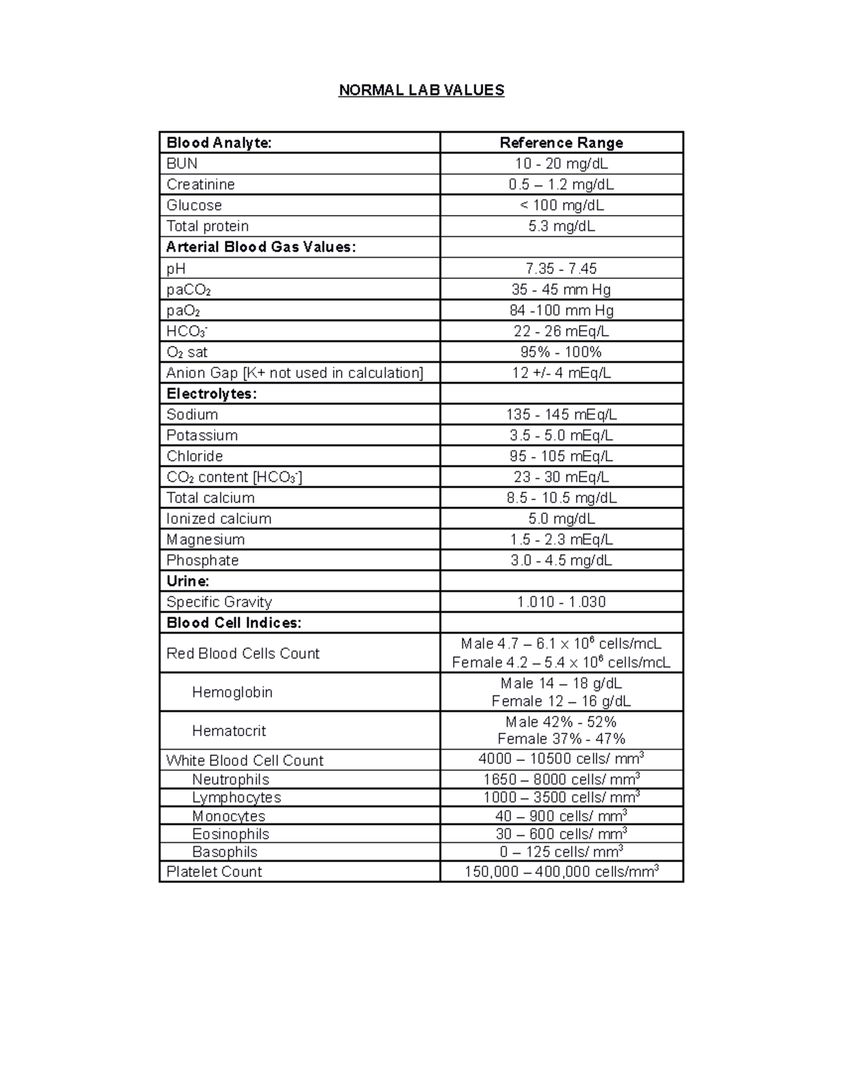 normal-lab-values-normal-lab-values-blood-analyte-reference-range