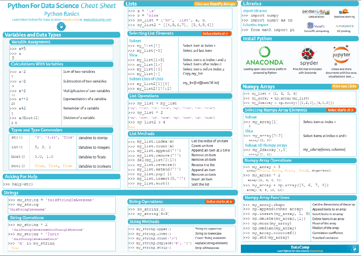 Python, AI, data science machine learning Cheet Sheet - Informatica ...