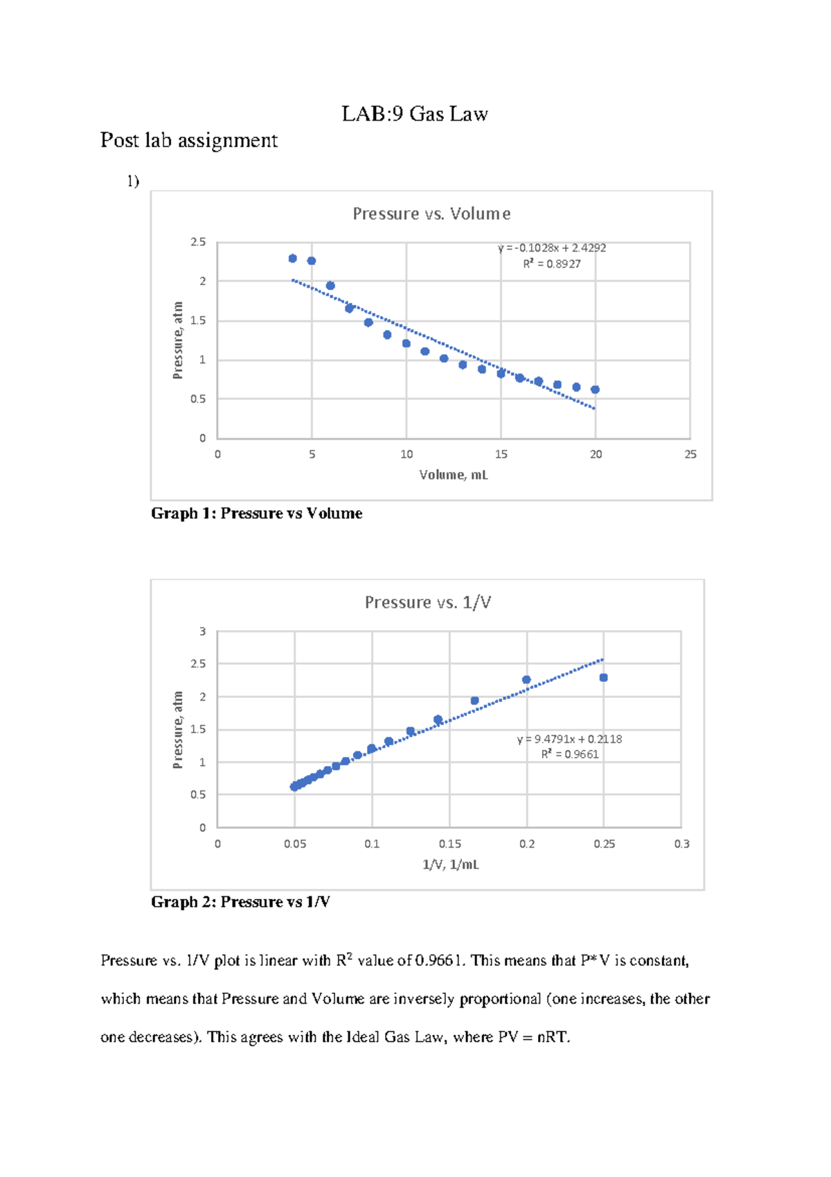 Lab9 Gas Law assignment LAB9 Gas Law Post lab assignment 1) Graph