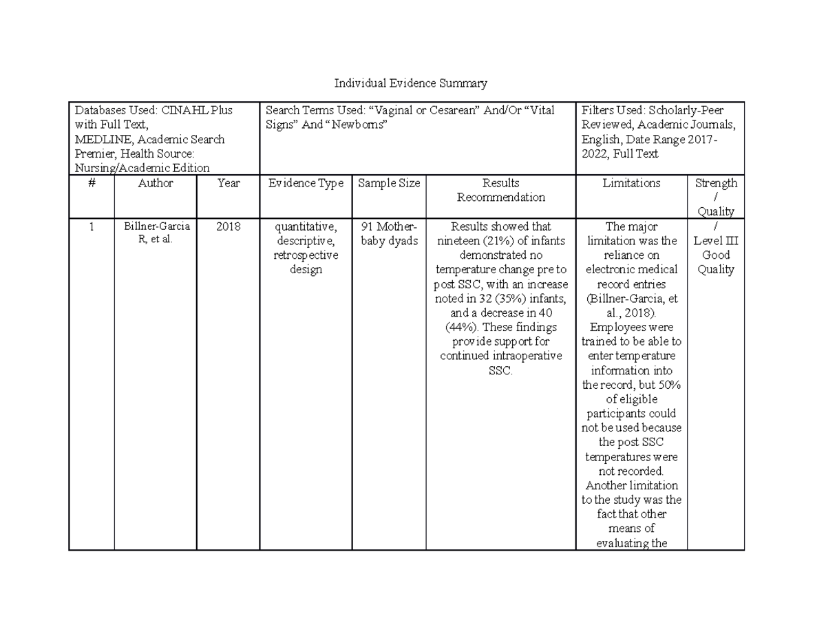 Individual Evidence Summary Worksheet - Individual Evidence Summary ...