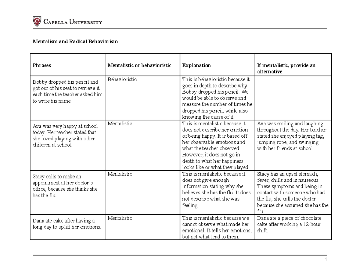 Cf Mentalism And Radical Behaviorism Mi Kaela Le Vells - Mentalism And ...