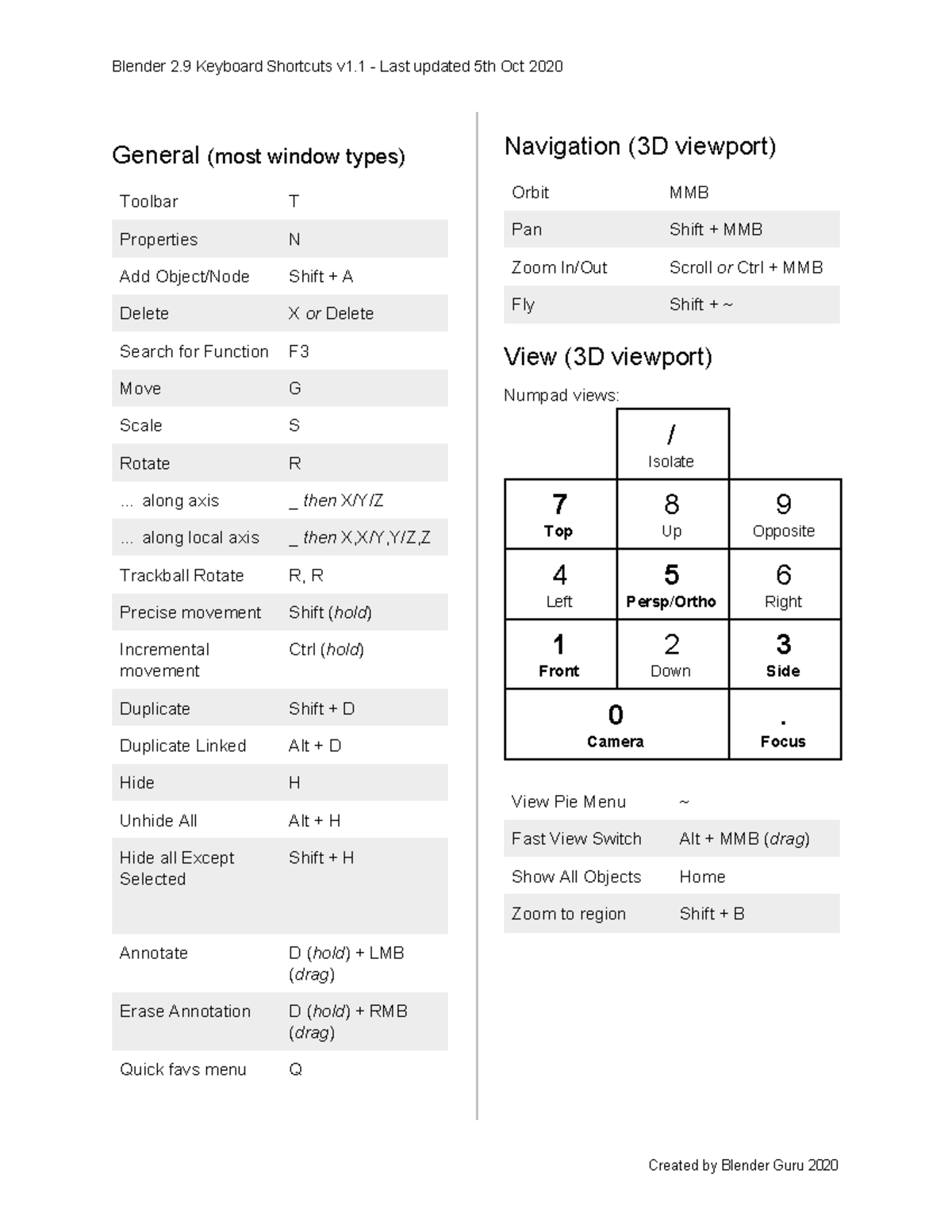 Blender+2 - Ebook CA-2021 - tutorial art for beginners blender artist ...
