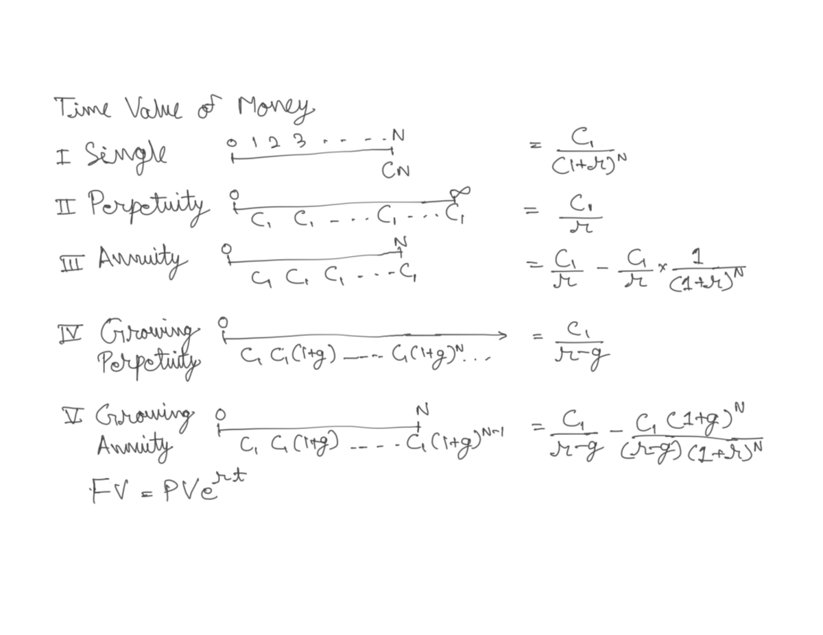 cf-rough-notes-fdfds-financial-management-studocu