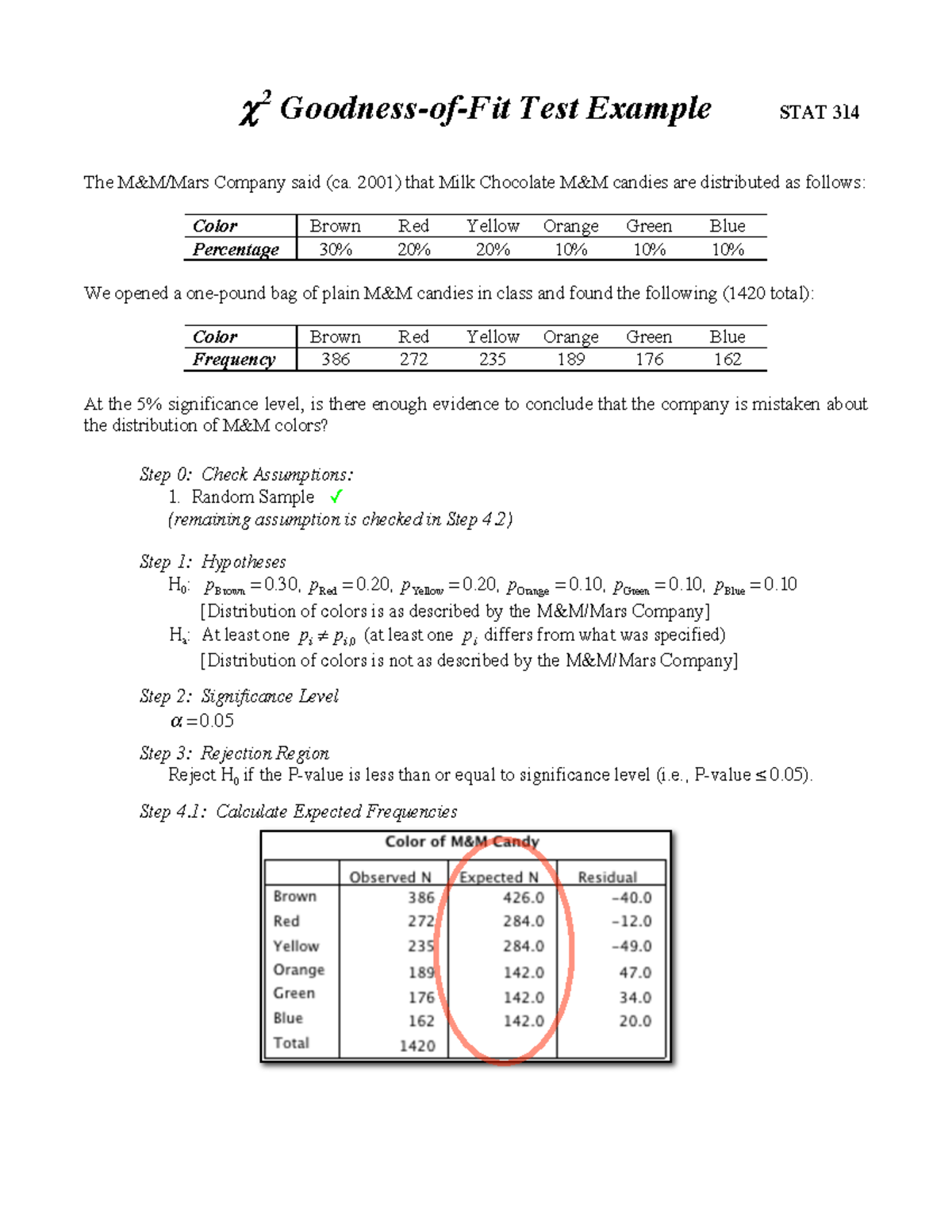 Class GoodnessOfFit SPSS Practice Probem 2 Goodness of Fit Test 