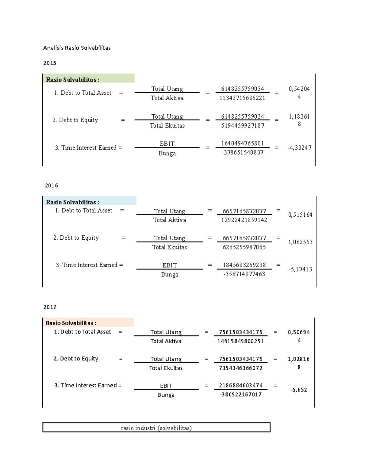 Analisis Rasio Solvabilitas - Analisis Rasio Solvabilitas 2015 Rasio ...
