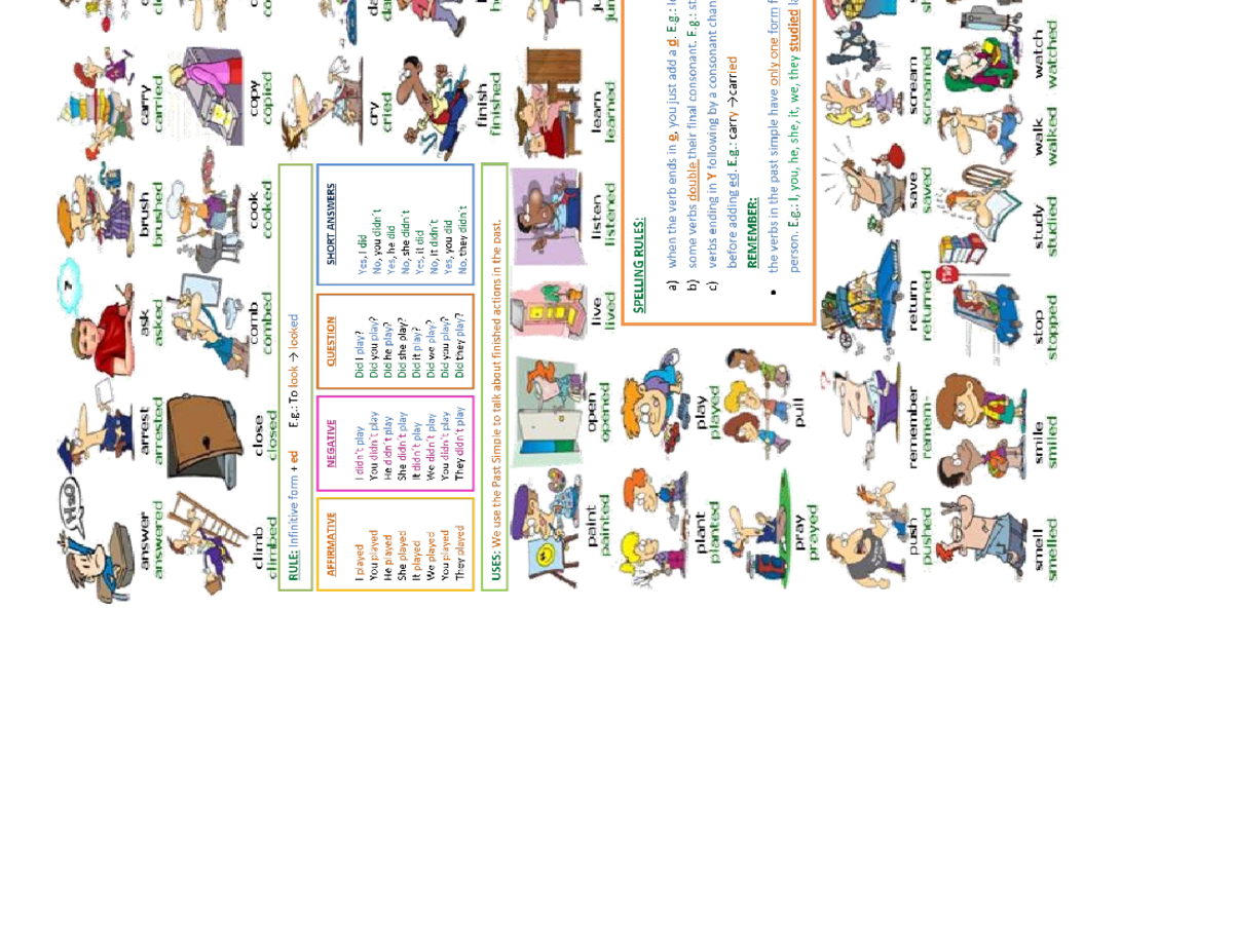 Verbos De Mecanica En Ingles