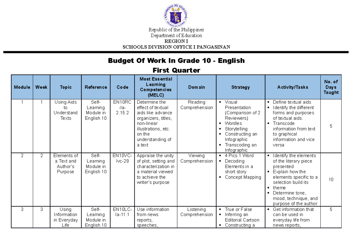 BOW English 10 - Budget of Work - Republic of the Philippines ...
