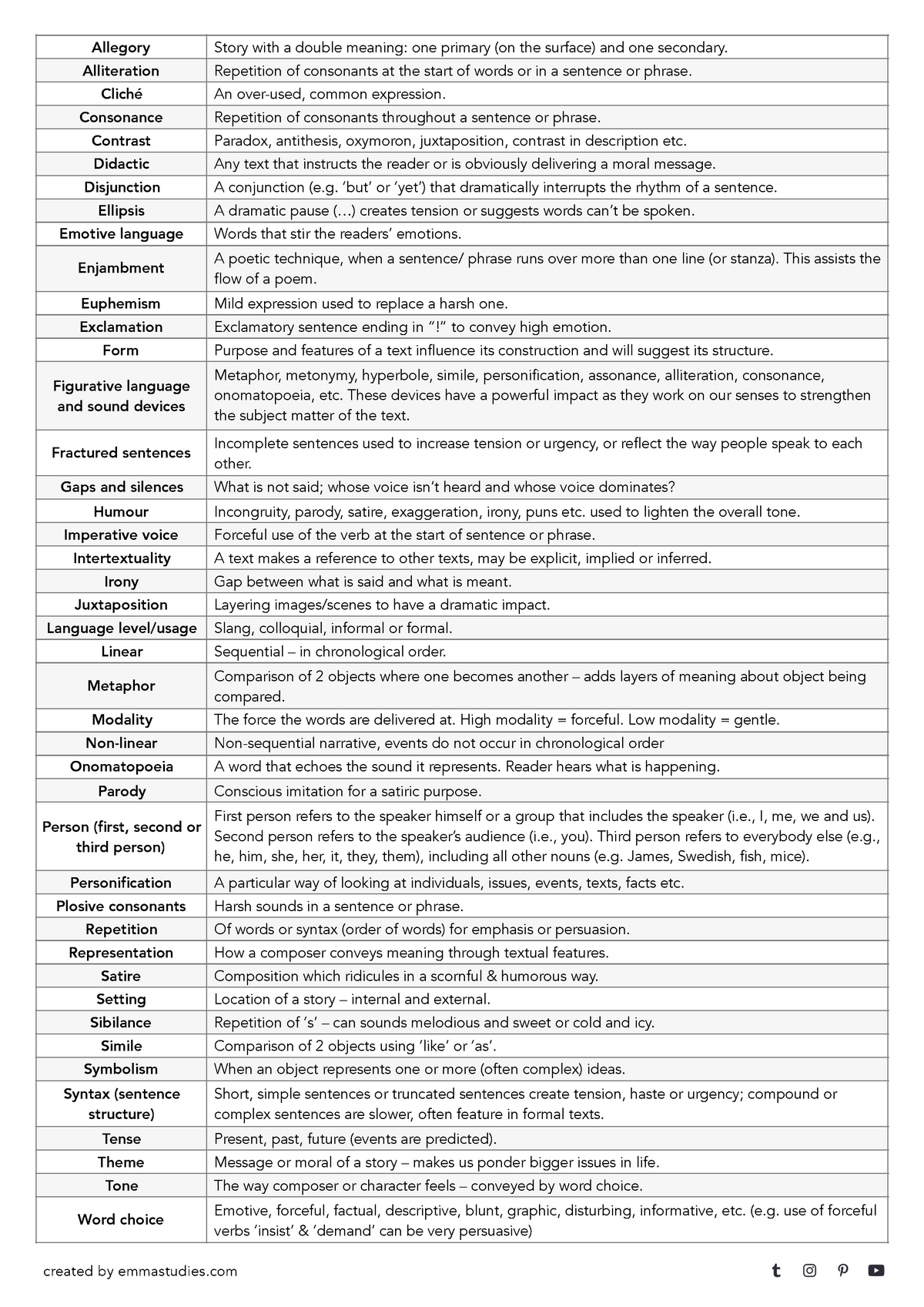 literary-techniques-sheet-created-by-emmastudies-allegory-story-with