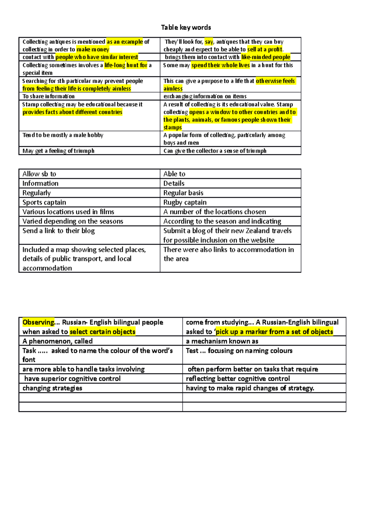 Table key words - Table key words Collecting antiques is mentioned as ...