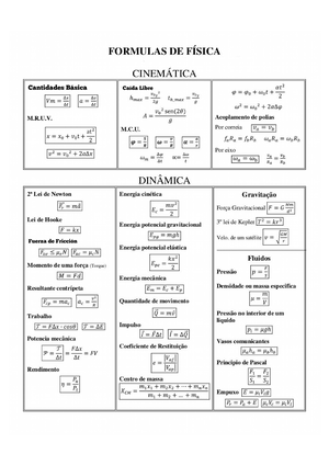 formulas basicas de fisica