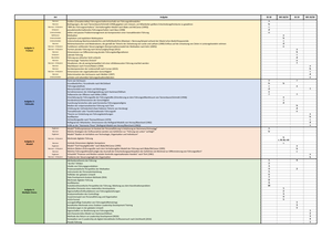 EA Modul 31711 Verhalten In Organisationen - Rechts- Wissenschaftliche ...