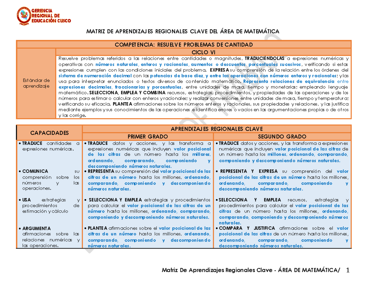 Aprendizajes Clave Secundaria-DREC-2023-83-113 - MATRIZ DE APRENDIZAJES