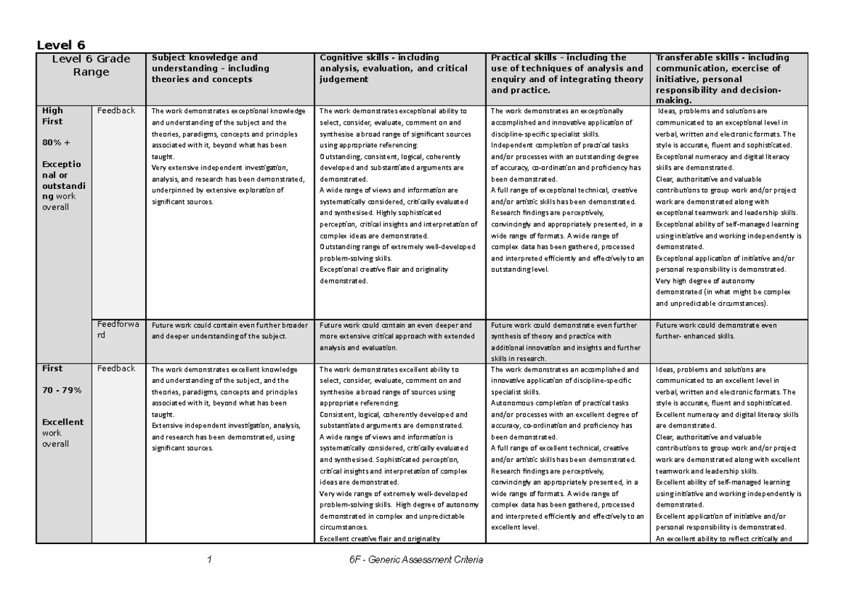 L6 generic assessment criteria 2021-22 - Level 6 Level 6 Grade Range ...