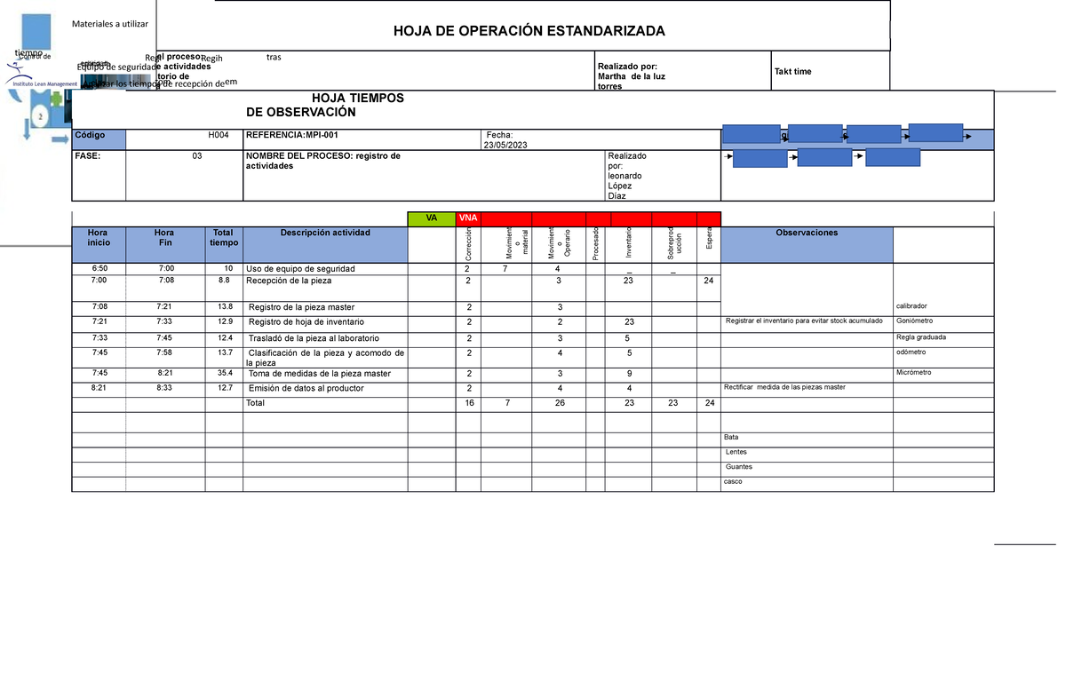 Proyecto - tareaaaaa - HOJA DE OPERACIÓN ESTANDARIZADA Nombre del
