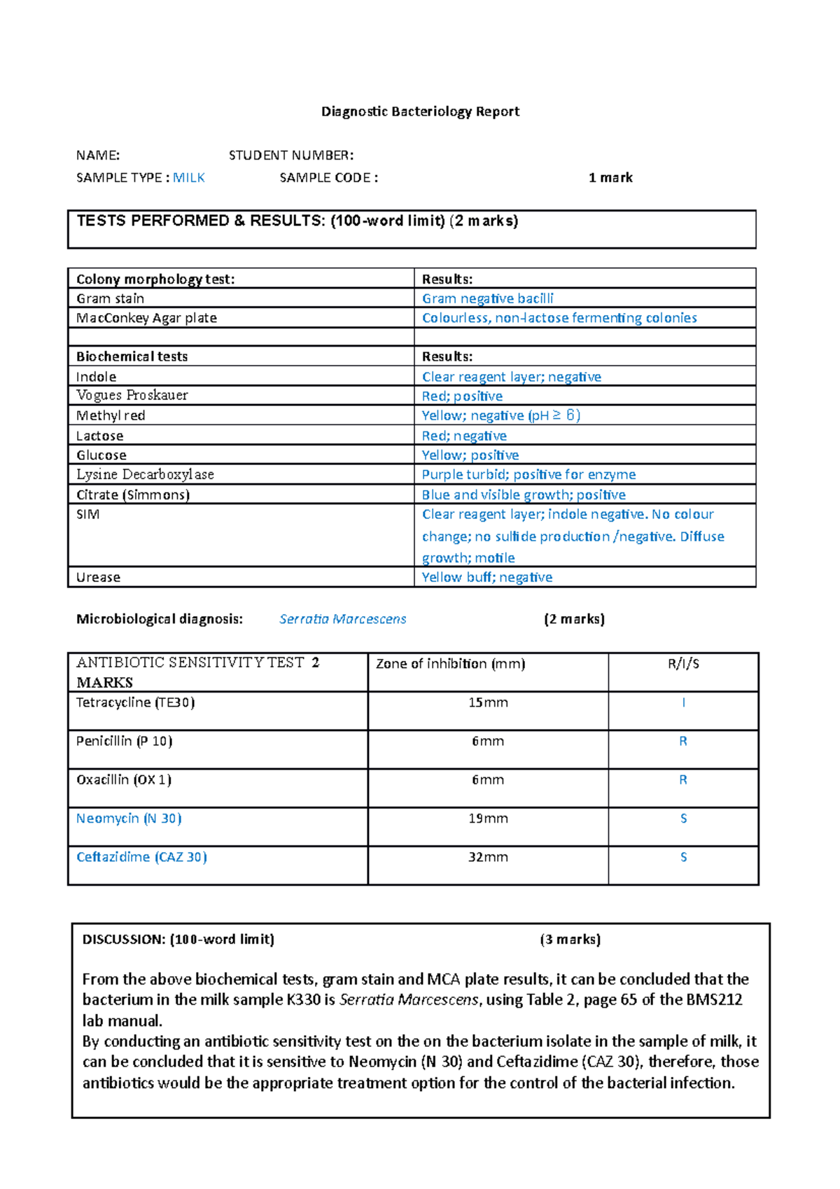 Diagnostic report - end of semester assessment - Diagnostic ...