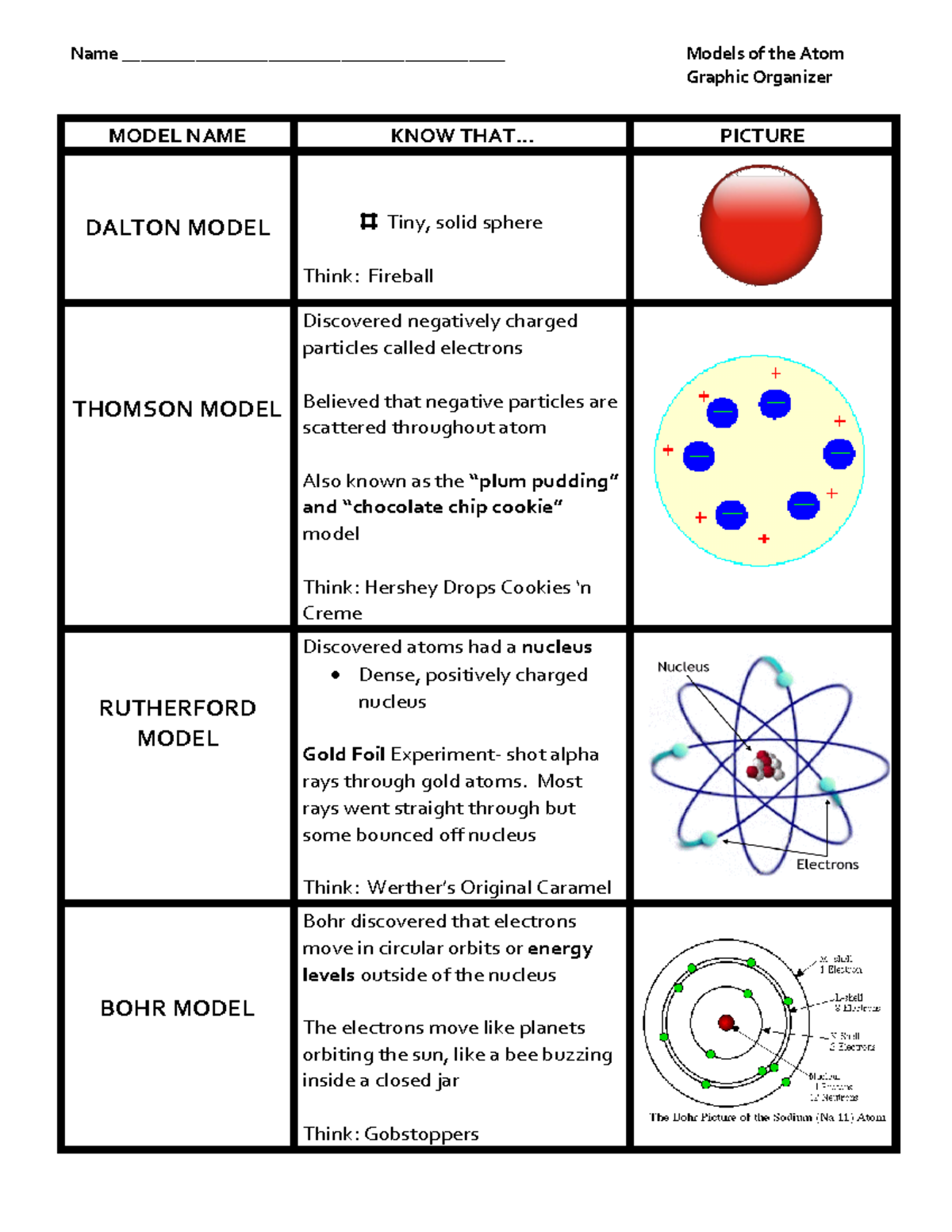 Atomsstudyguide 2018 - Models of the atom - Name