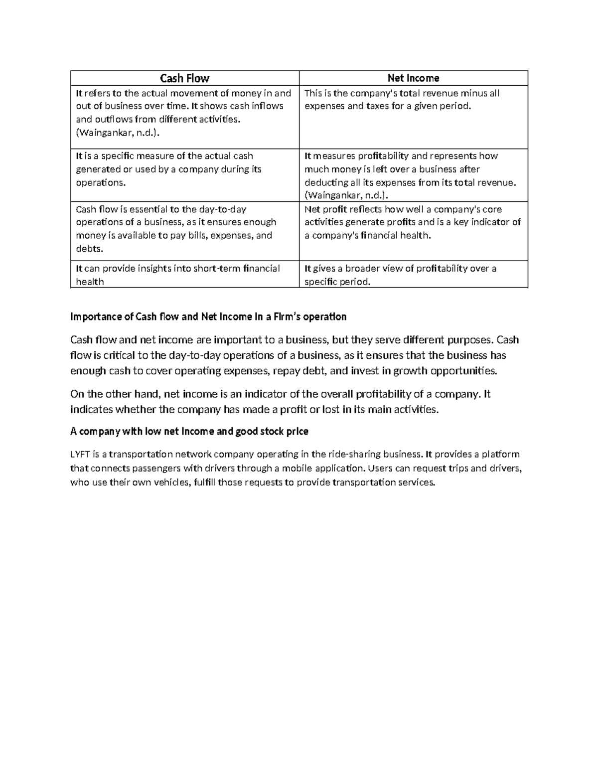 Cash Flow - Cash flow assignment - Cash Flow Net Income It refers to ...