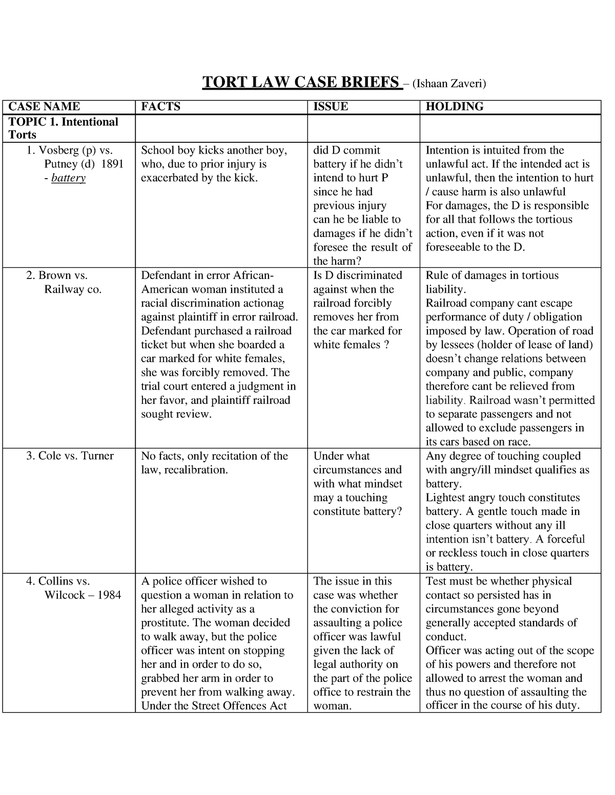 research topics related to law of torts in india