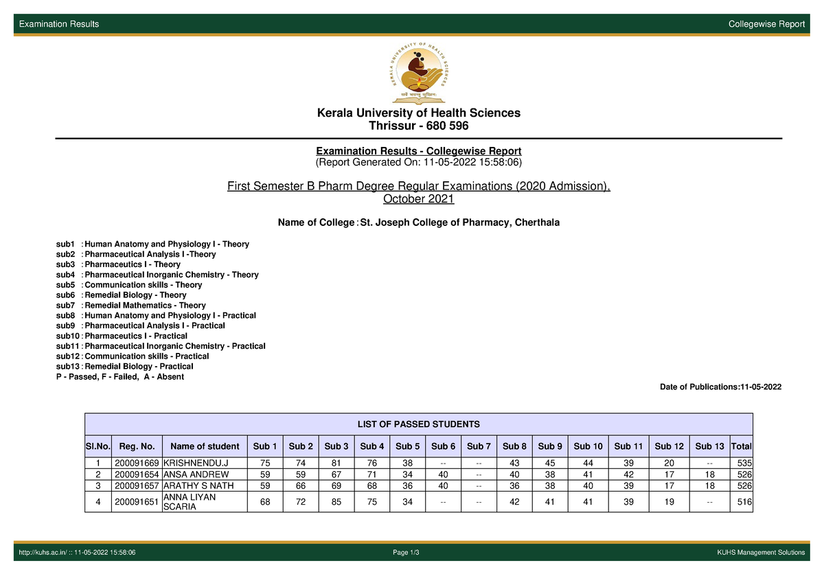 Document Notes Examination Results Collegewise Report kuhs.ac