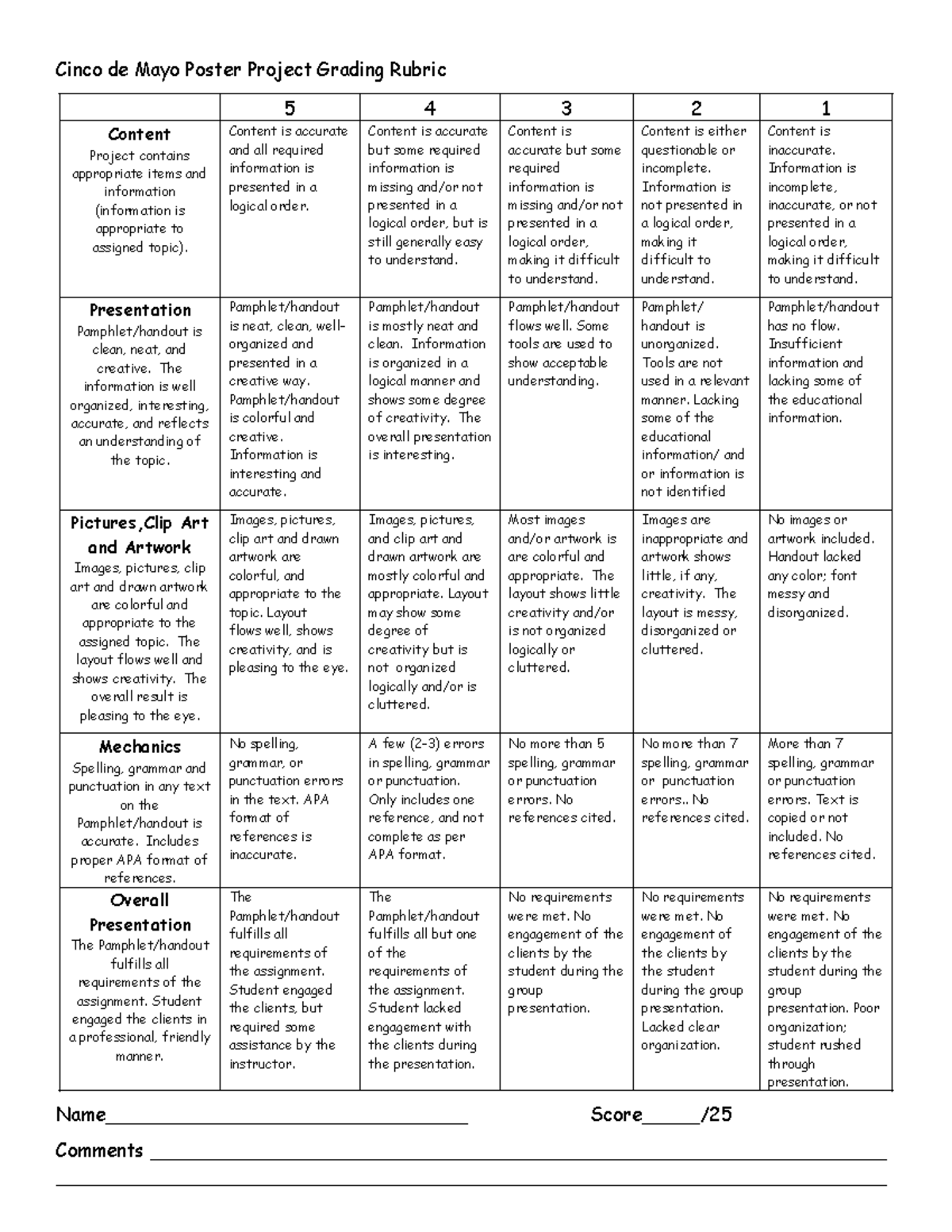 Grading-Rubric-Template-psychoeducational project - Cinco de Mayo ...