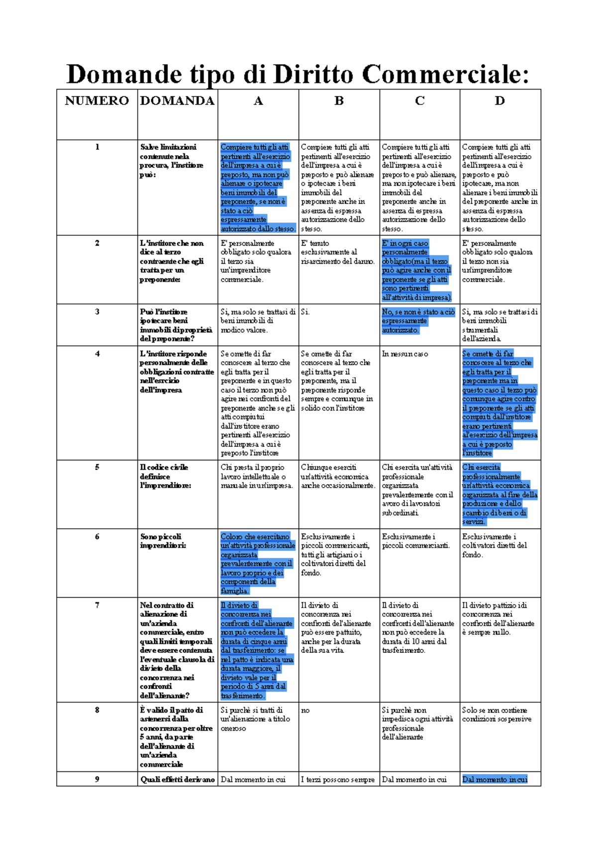 Domande, Domande - Domande Tipo Di Diritto Commerciale: NUMERO DOMANDA ...