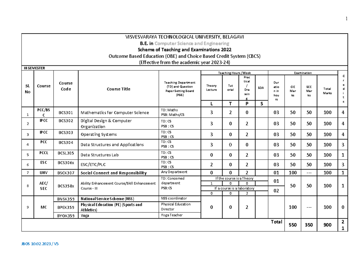 Csesch - VISVESVARAYA TECHNOLOGICAL UNIVERSITY, BELAGAVI B. In Computer ...