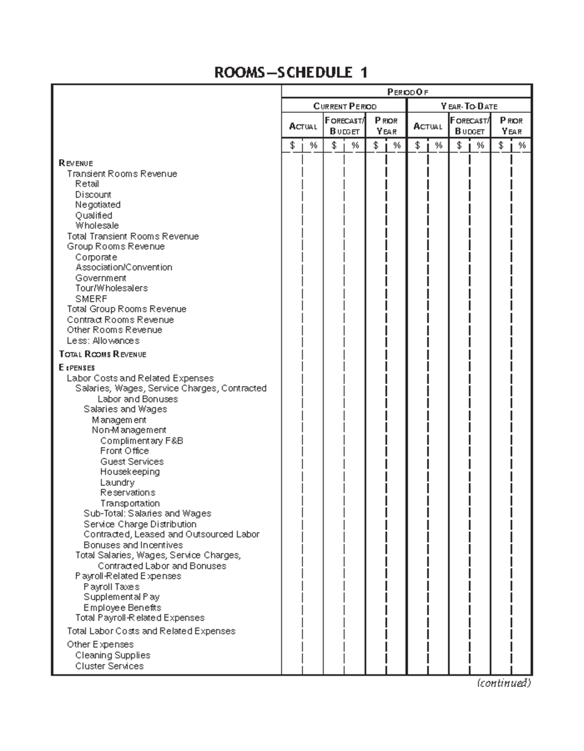 Usali 2020 Hotel operating expense Rooms ROOMS—SCHEDULE 1 REVENUE Transient Rooms Revenue
