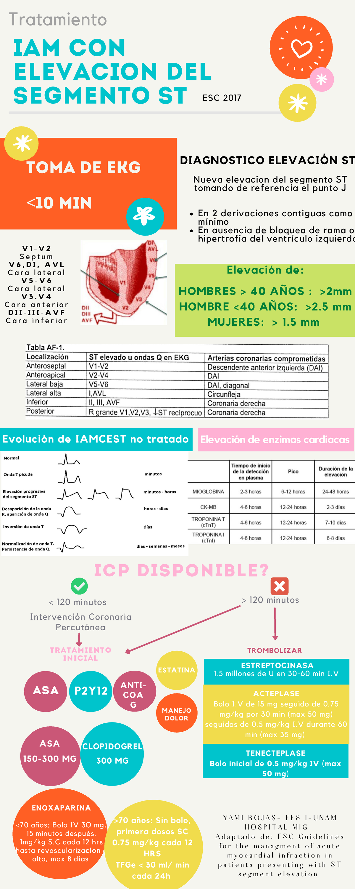 Tratamiento de infarto agudo al miocardio con elevación del segmento ST ...
