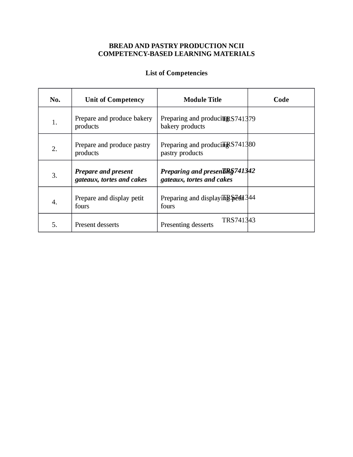 Bread And Pastry Production Ncii Bread And Pastry Production Ncii