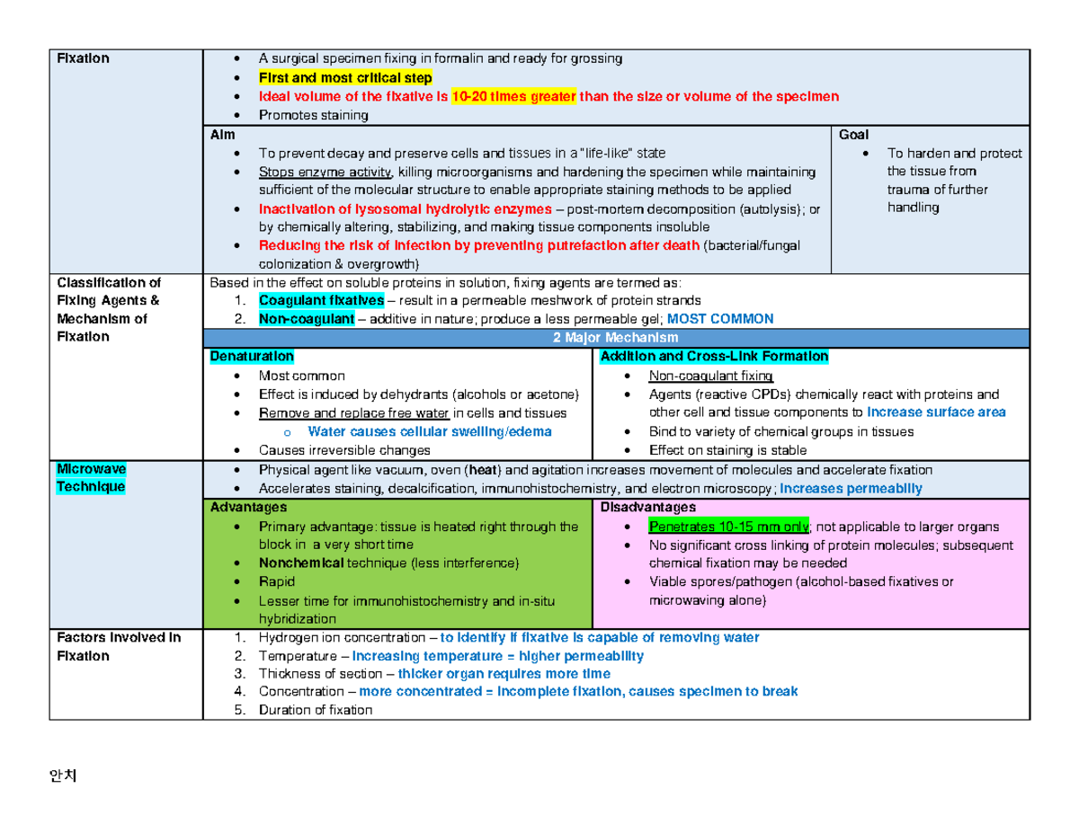 Tissue Fixation Fixation A surgical specimen fixing in formalin and