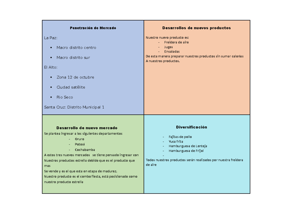 desarrollos-de-nuevos-productos-penetraci-n-de-mercado-la-paz-macro