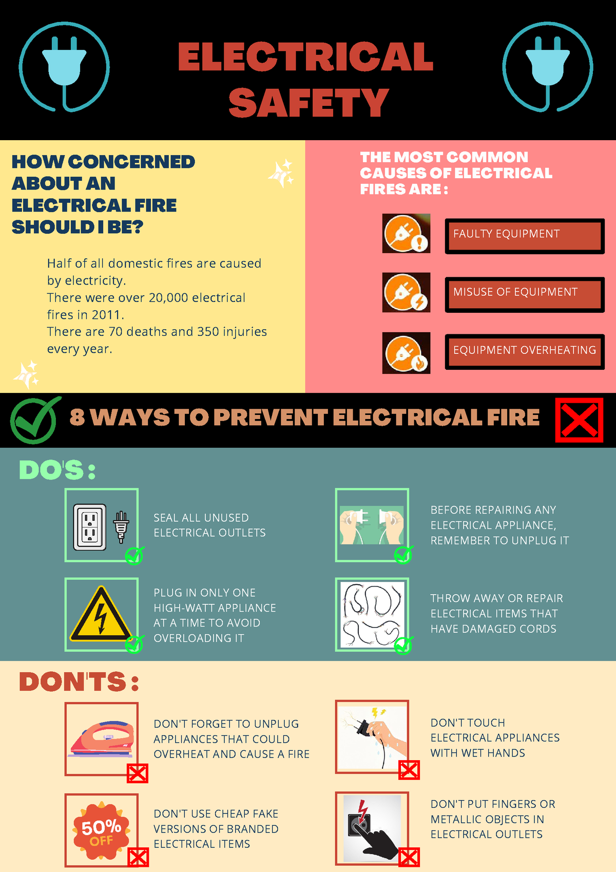 Electrical Safety - DON'T FORGET TO UNPLUG APPLIANCES THAT COULD ...