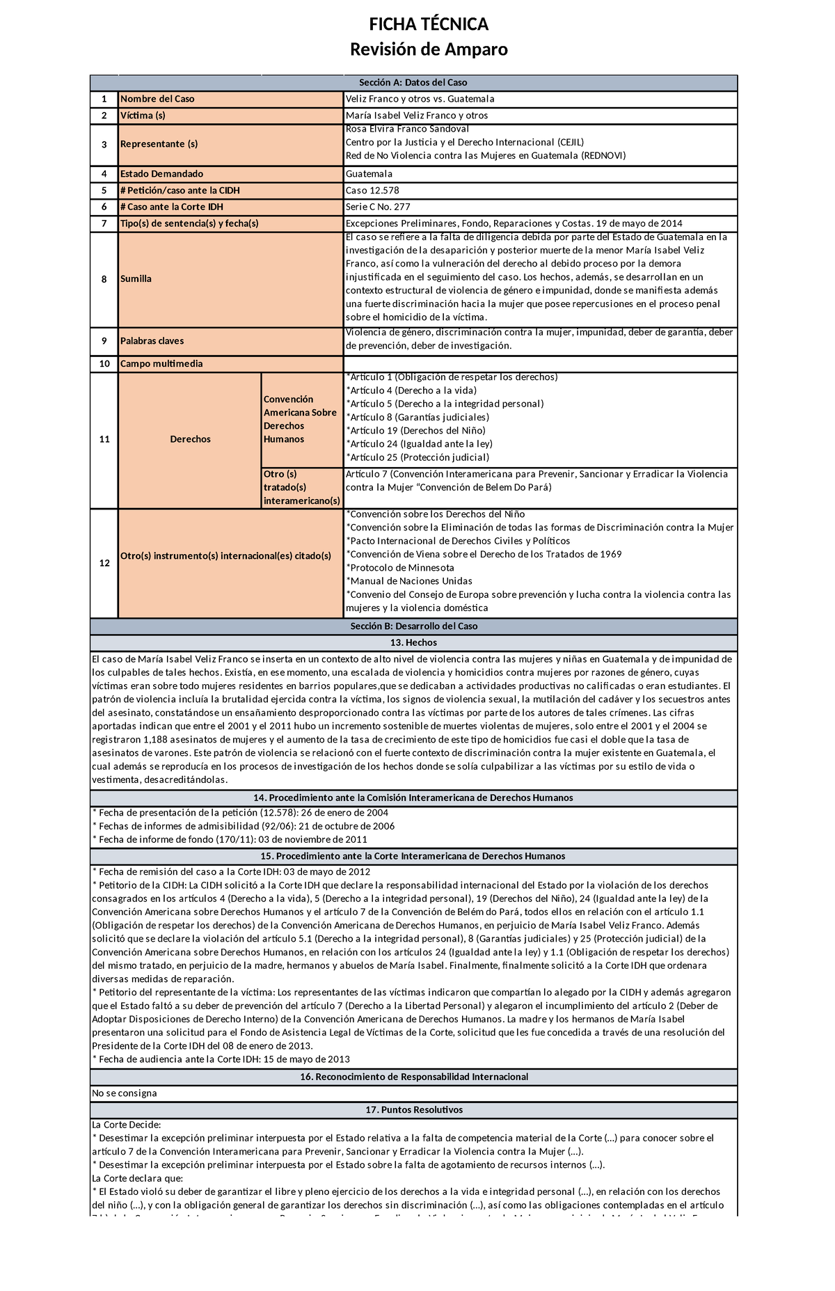 Ficha Técnica revision de amparo - 1 Veliz Franco y otros vs. Guatemala ...