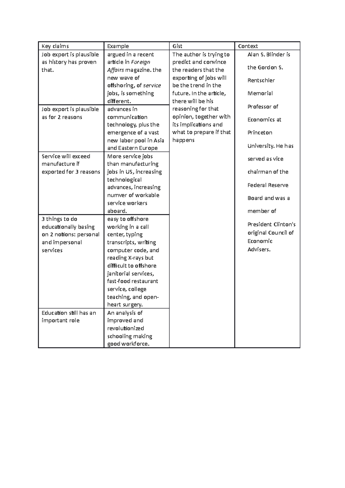 WILLYOUR JOB BE EXPORTED? - Key claims Example Gist Context Job export ...