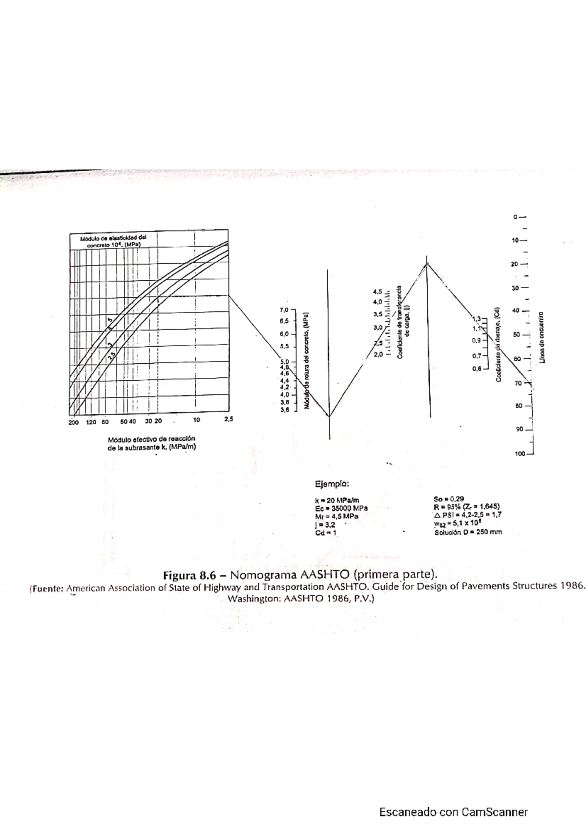 Grafica aashto rigido - Ingenieria civil - Studocu