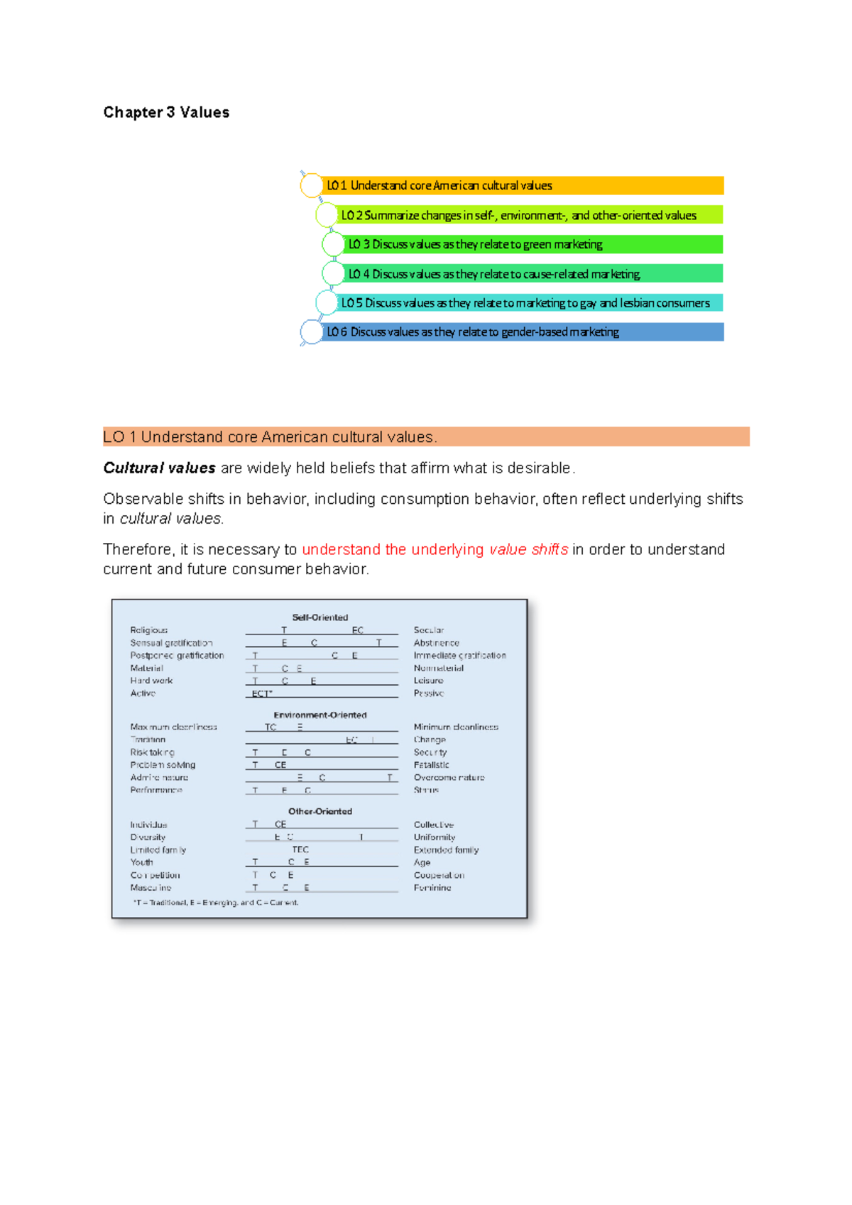 Chapter 3 Values and cultural - Chapter 3 Values LO 1 Understand core ...