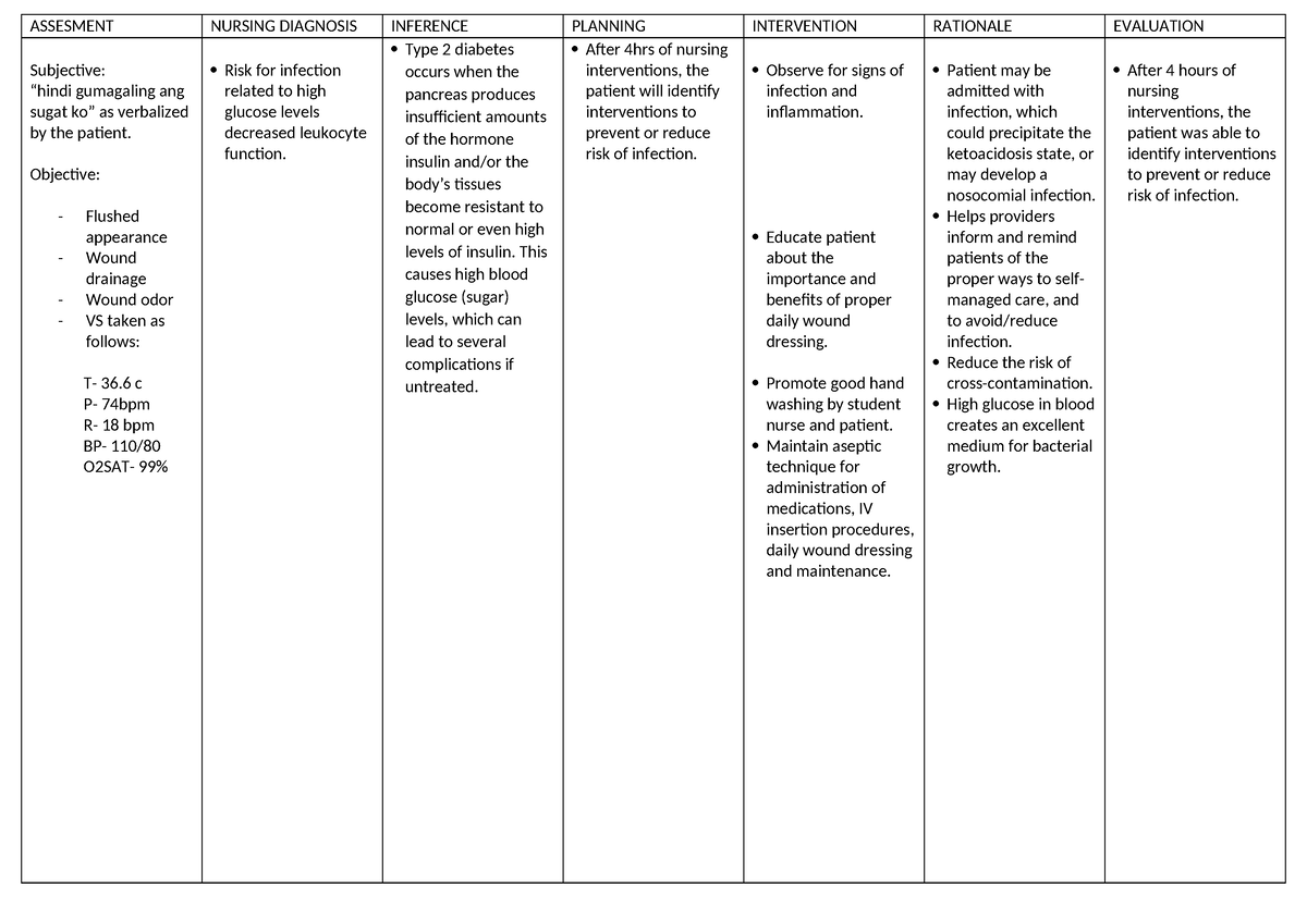 NCP FOR CASE Study - NURSING ASSESSMENT FOR PATIENT WITH DIABETIC FOOT ...