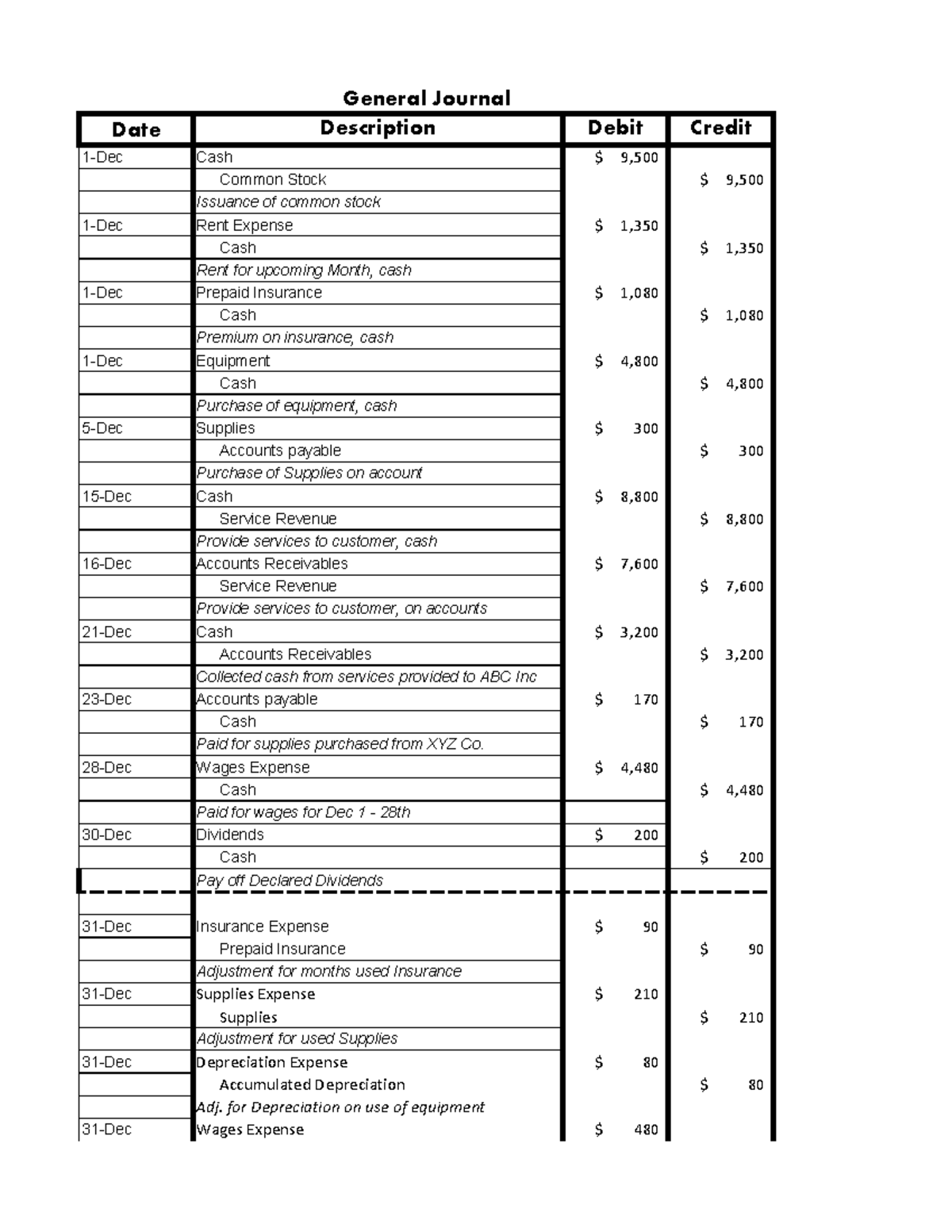 ACCT 2301 Accounting Cycle Project - Solutions - General Journal ...